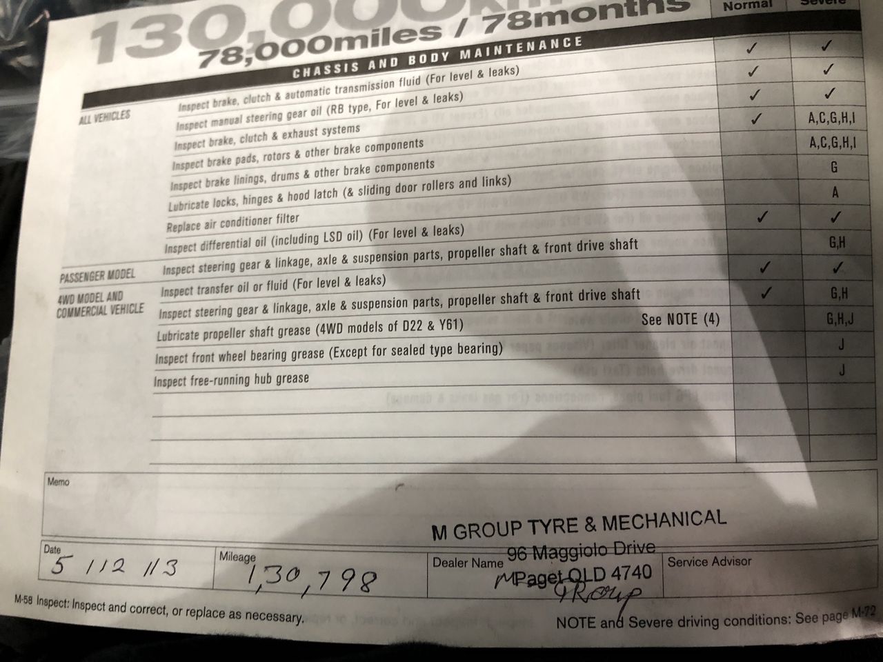 Quantity of 200 1650mm Star Pickets (Unused),