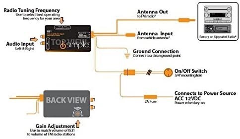 Antenna bypass fm deals modulator