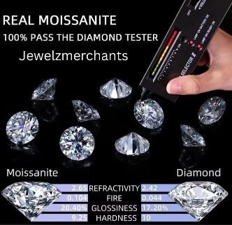 2.0CTW GRA Moissanite Blue Green 18k Real White Gold -S925