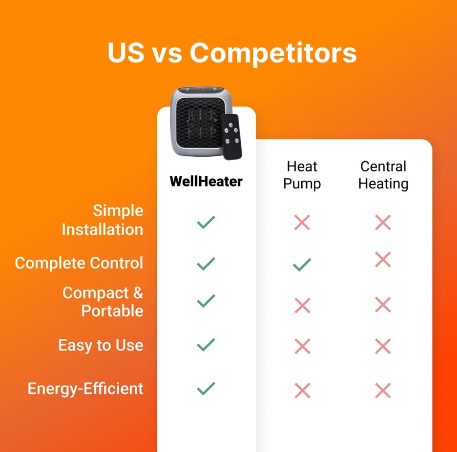 Compact Room Heater – Bulk Sale: 50 Units