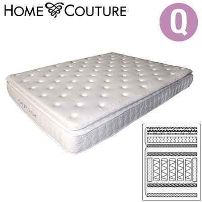 Home Couture Pillowtop Mattress In A Box