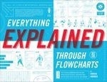Everything Explained Through Flowcharts: